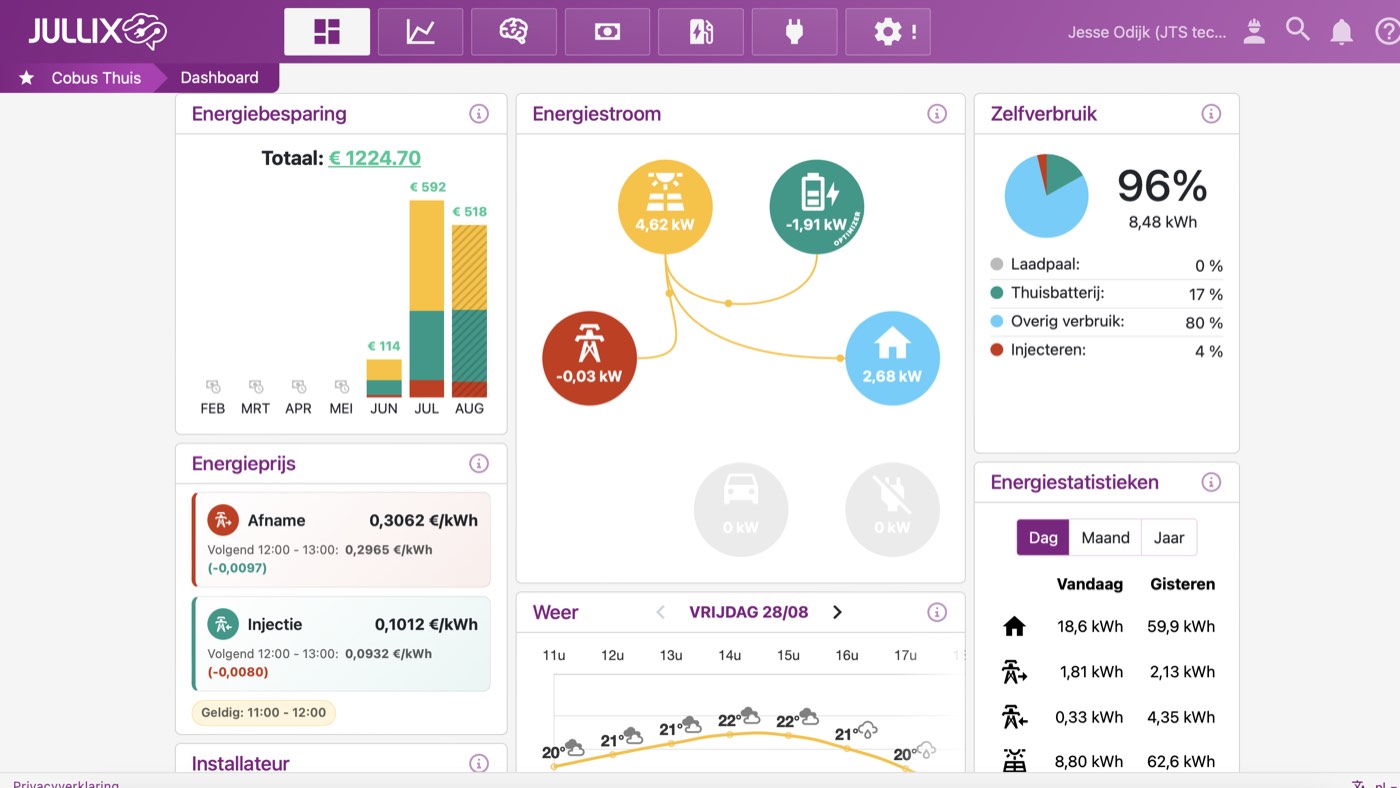 Jullix EMS-dashboard van de installatie in Nederhorst den Berg: energiebesparing, energiestroom en zelfverbruik